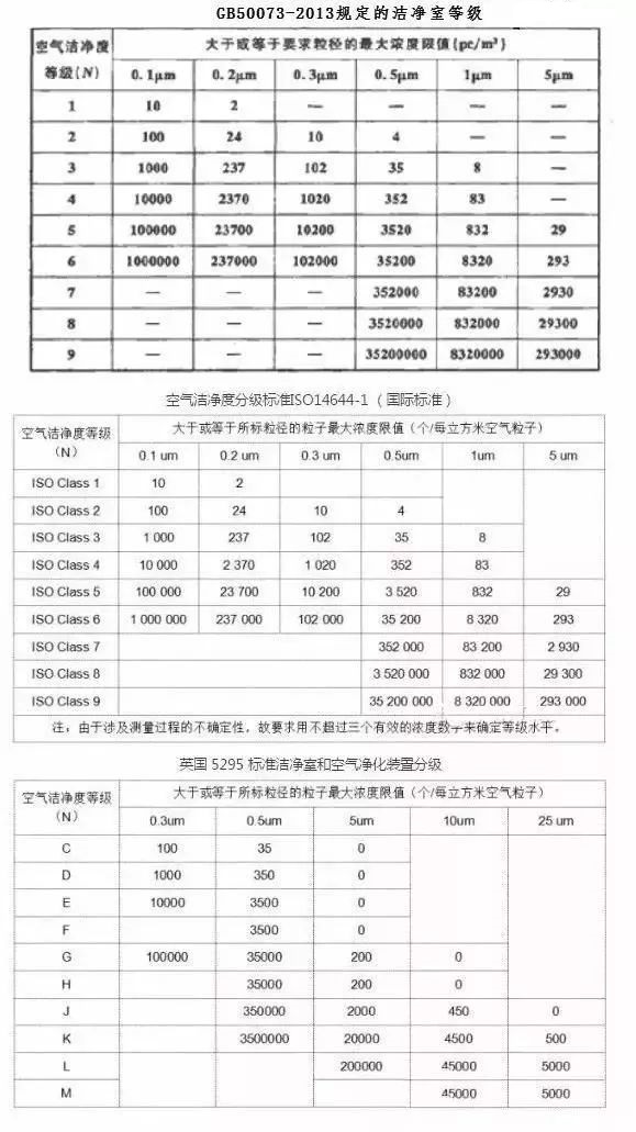 凈化級別數(shù)字越高越好？30萬級高于10萬級？告訴你不一樣的結(jié)果