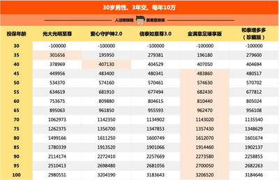 每年復利的好產品，我選它伏櫪