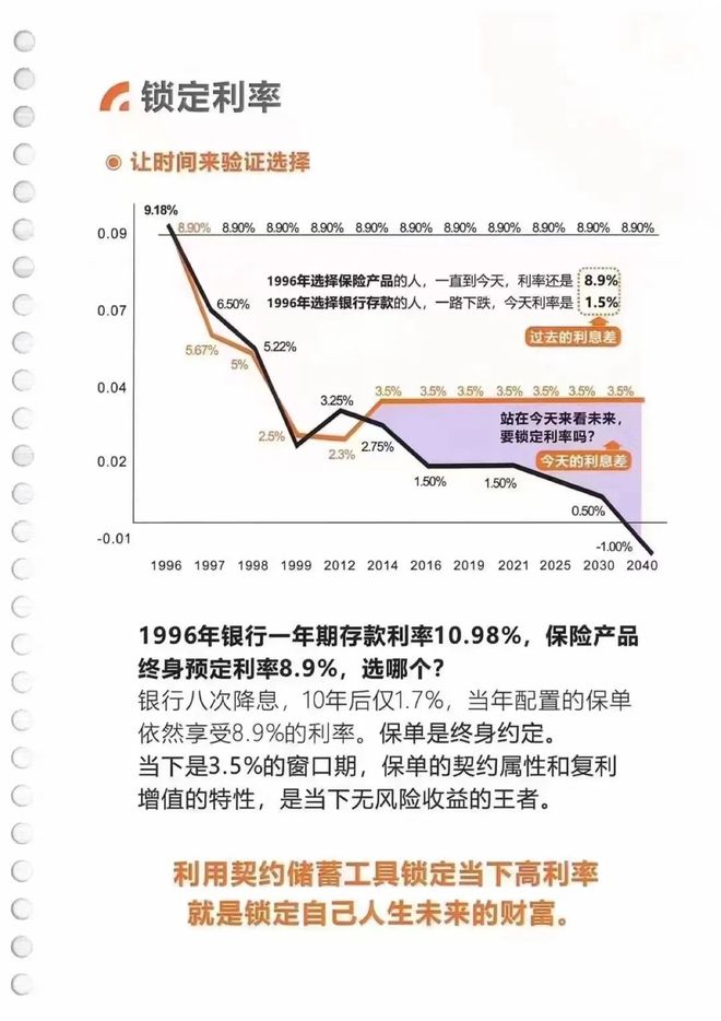 全系統停售，高收益保險時代暫告段落 伏櫪蓄勢，還是告別狂歡？